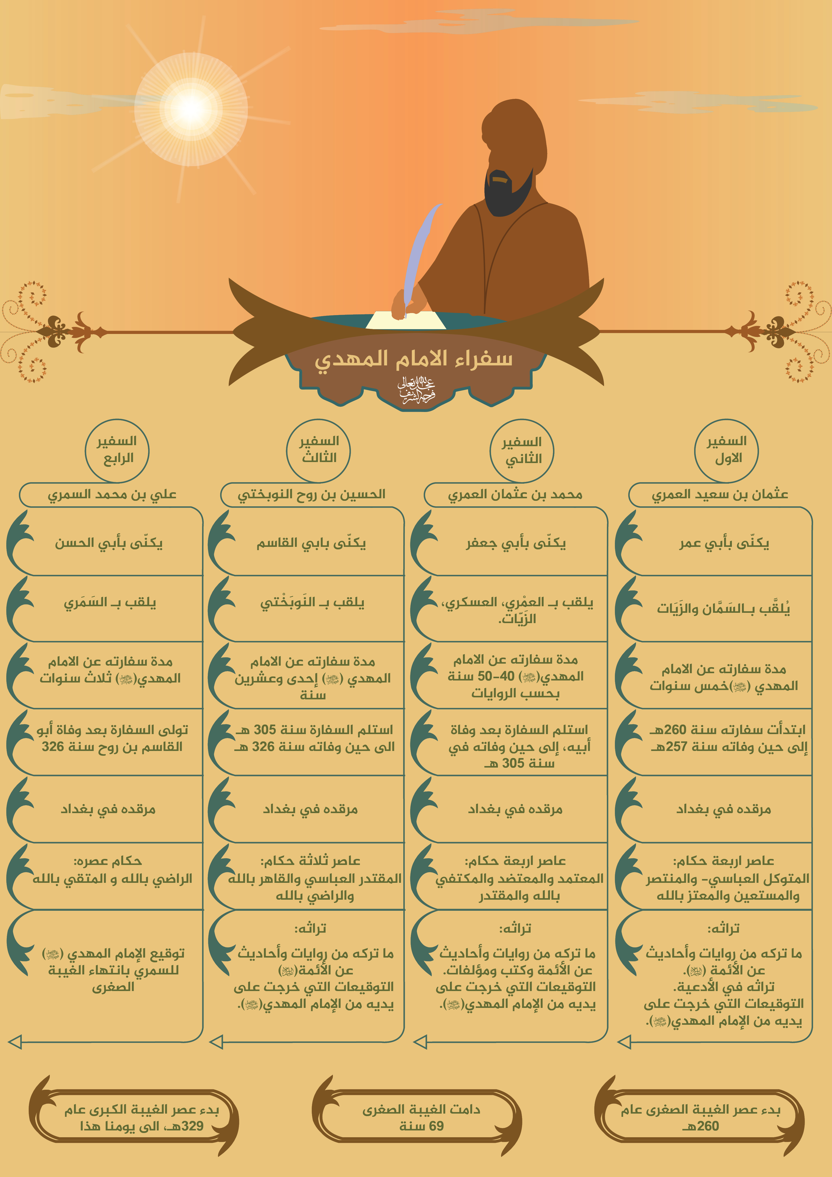 صورة